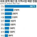 예산-49 이미지