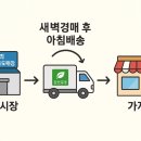 정현유통 네이버블로그