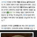 식당에서 밥을 시켰는데 공기밥에 절반밖에 안들어 있어 먹기전에 더 달라하면 진상인가요 이미지