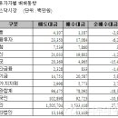 오대양다이빙
