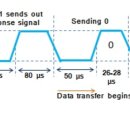 STM32 온도센서 DHT11-1 관련자료 이미지