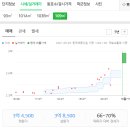죽전모아치과의원