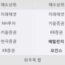 일양중기 이미지