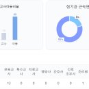 푸른자이어린이집