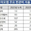 해인바이오 이미지