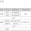 (주)에스엠컬처앤콘텐츠광고사업부문 네이버블로그