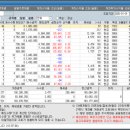 (주식 투자) 한국주식 4월 단타 매도 결산