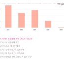 덕소역 라온프라이빗 리버포레 아파트 선착순 계약 (일반분양) 이미지