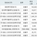 브이아이피 3호 이미지