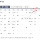 은행시장약국 이미지
