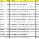 타이어 메카닉 이미지