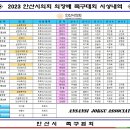 2023 안산시의회 의장배 족구대회 결과 이미지