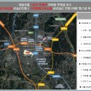 스마트시티산업 이미지