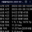 봉화산역 이미지