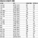 [부산·경남] 5개 산업단지 승인… 경남에 산단 조성 잇따른다 이미지