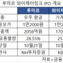 와이제이기업