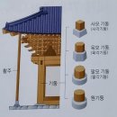 자네, 고운사(孤雲寺)는 다녀왔는가?