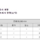 (주)레이크머티리얼즈 이미지