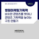 메디힐의원 | 병원 마케팅 기획력, 비슷한 콘텐츠를 벗어나 콘텐츠 기획력을 높이는 구조 만들기