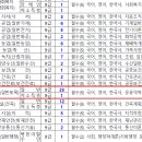 2024년도 울산광역시 지방공무원 임용시험 시행계획 공고 이미지