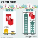 3월 20일(수) 우리 아내 주치의 고영초교수 이야기 이미지