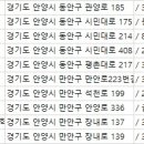 안양미용학원