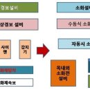 생명의소리Ⅰ 이미지