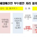 지정25 이미지