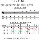 하모니카 기초 이미지