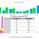 사상구 장애인복지관 이미지