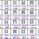 주역 이미지