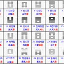 주역 제1권 상경 1~30 이미지