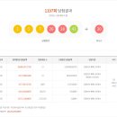1197회 당첨번호/당첨지역 이미지