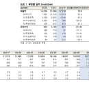 [기업 코멘트] SK이노베이션 (096770) 이미지