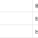 논미1리 이미지