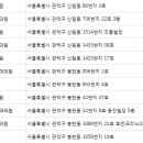 관악오라클피부과의원 이미지
