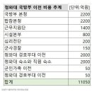 수조경로당 이미지