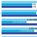카페슈 이미지
