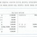 원가회계 종합원가계산 질문있습니다. 이미지