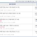 성은공인중개사사무소 이미지