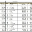 태극당제과 이미지