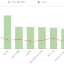 탑피씨카페 이미지