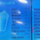 던킨도너츠신도림 이미지