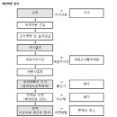 법무사강두경사무소 이미지