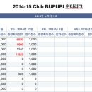 제3위생사