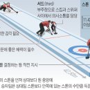 북새통 조선일보