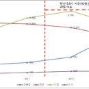 서울시여성가족재단 27일 토론회 '보육정책 모색' 이미지