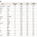 디지털 기술은 어떻게 격차를 만드는가? 패션포스트
