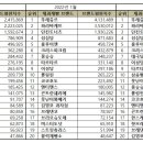 한스제과 이미지