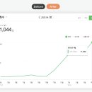 서일동물병원 이미지